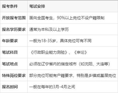 沈阳中级报名条件具体有哪些要求？-图2