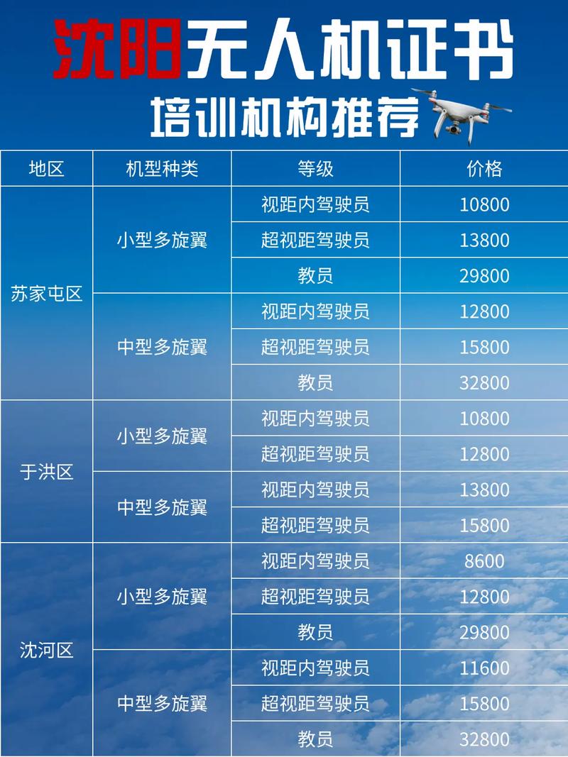 沈阳中级报名条件具体有哪些要求？-图3