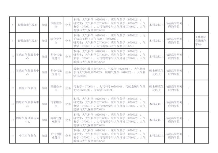 气象学哪个专业好？就业方向怎么选？-图1