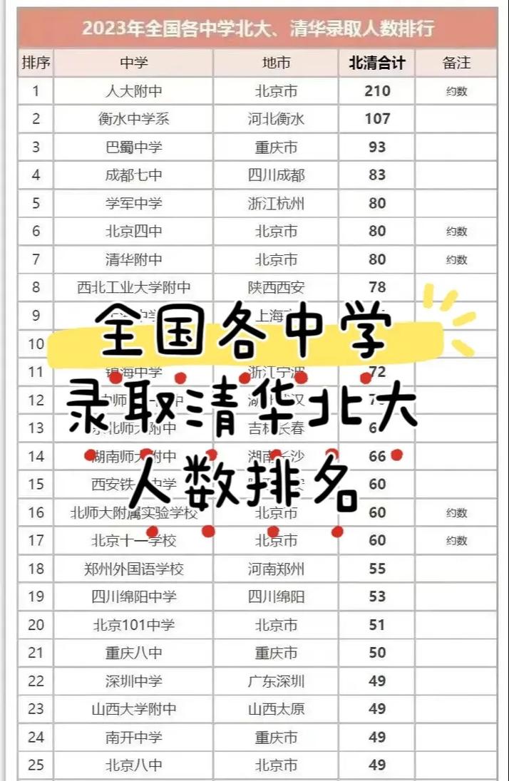 清华北大高考录取分数线是多少？-图2