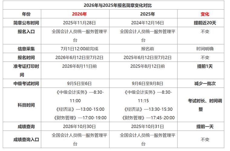 成都中级会计职称考试报名条件有哪些？-图2