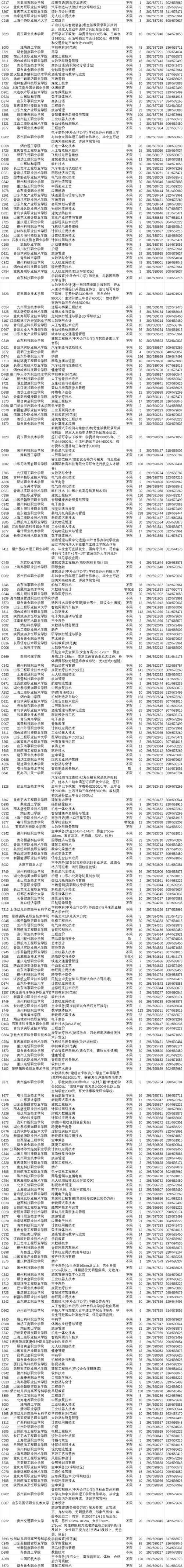 山东专科录取线一般多少分？-图2