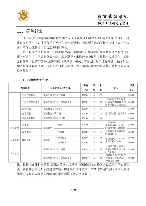 北舞舞蹈学录取人数是多少？-图2