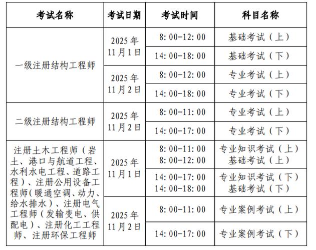 岩土工程师报名条件有哪些具体要求？-图1