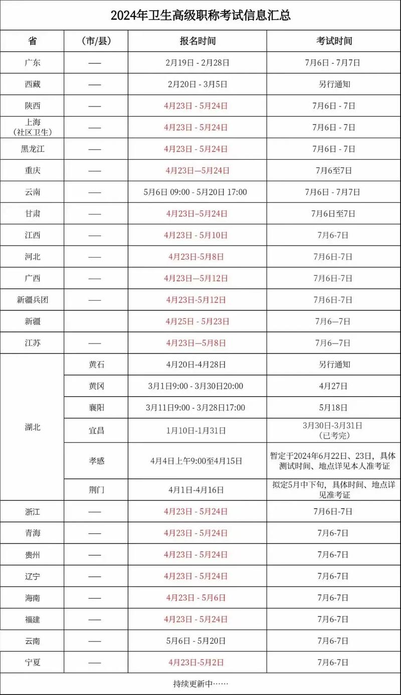 高级资格考试报名条件具体有哪些要求？-图1