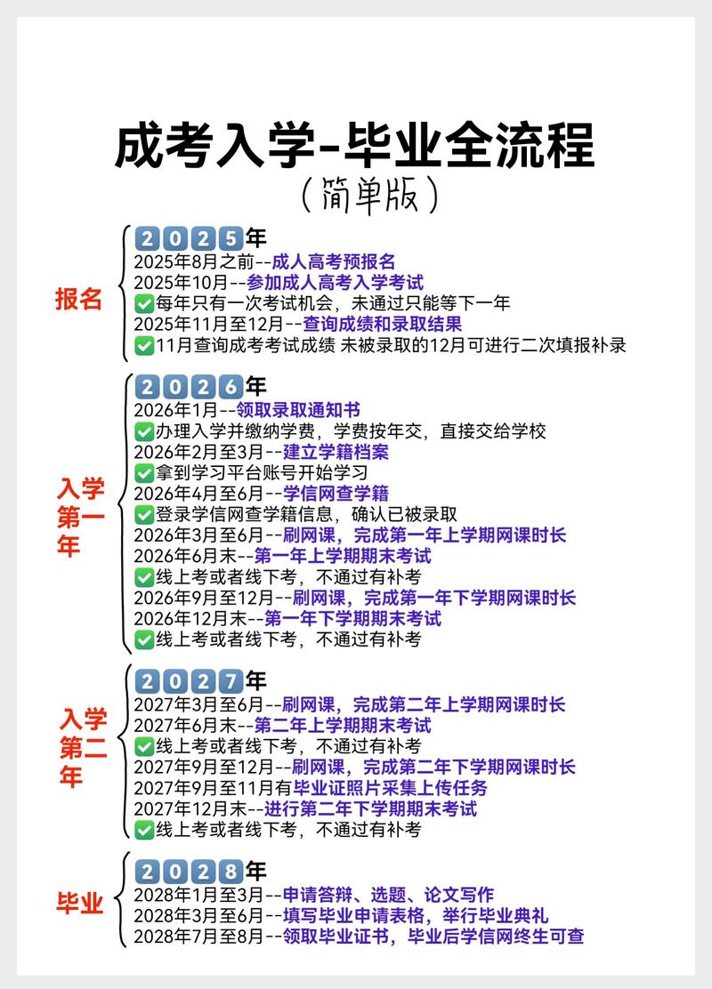 高级资格考试报名条件具体有哪些要求？-图3
