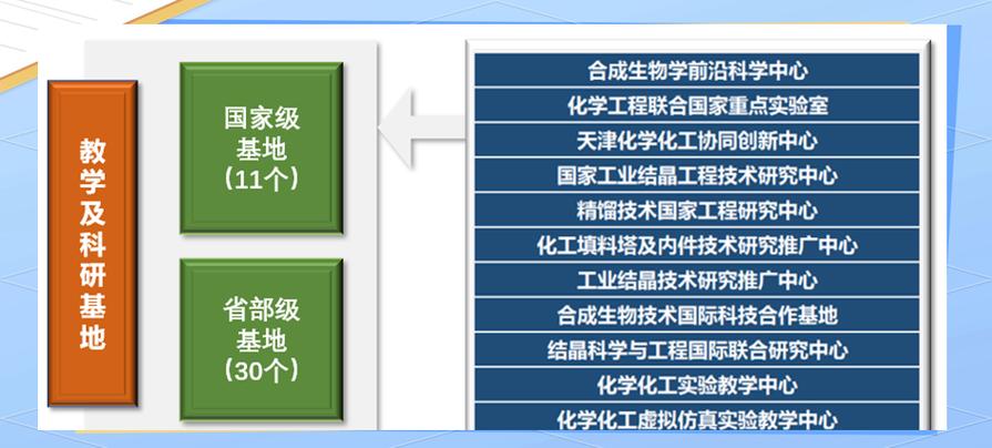 天津大学化工哪个专业好？-图3