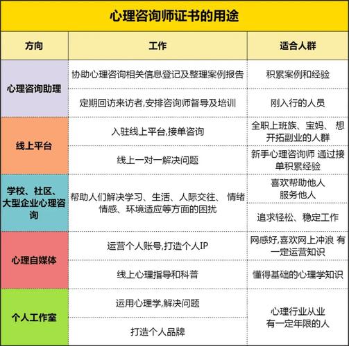 宜昌心理咨询师二级考试报名条件有哪些?-图2 宜昌心理咨询师二级考试报名条件有哪些?-图2
