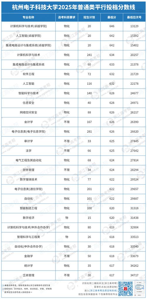杭电哪些专业考研难度低？-图1