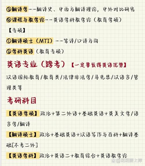 英语考研跨专业，哪个方向更优？-图2