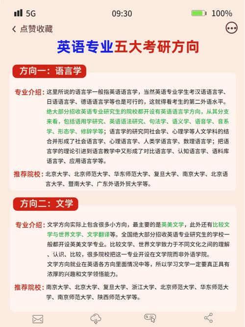 英语考研跨专业，哪个方向更优？-图1