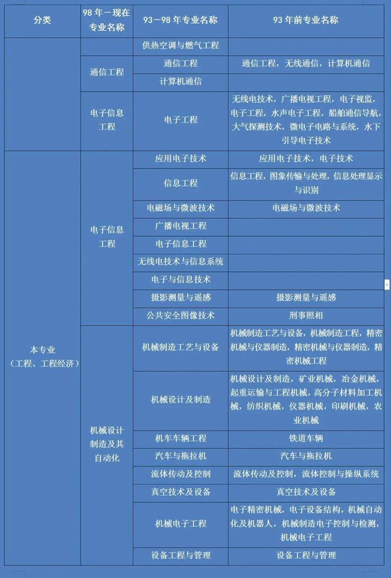 深圳二建报名条件有哪些具体要求？-图3
