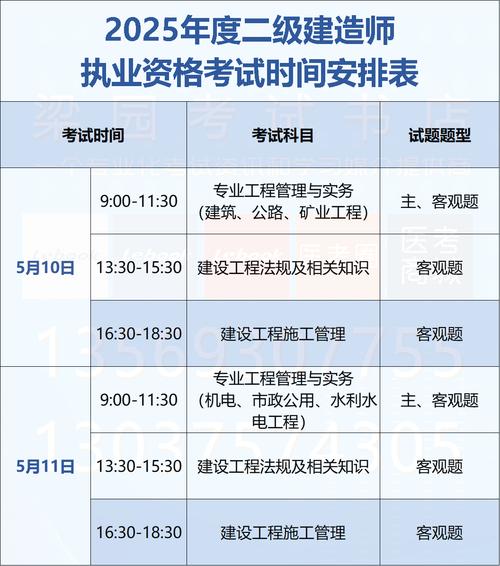 2级建造师报名条件是什么？-图3