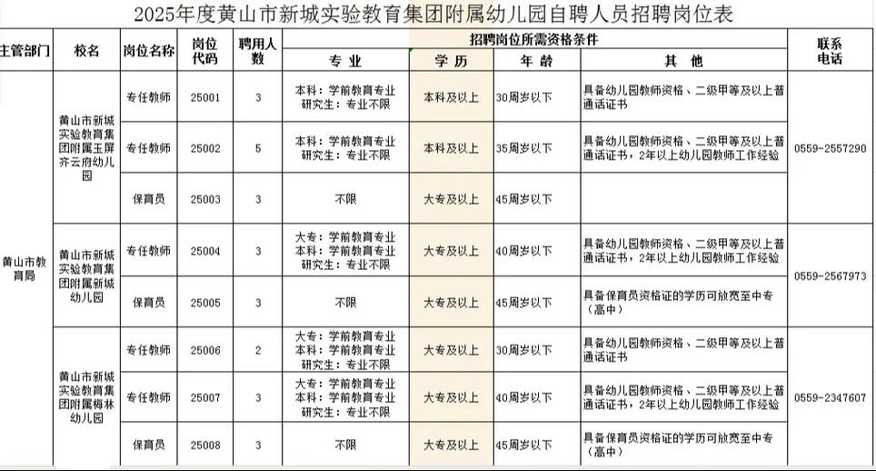 幼儿教师报名条件有哪些？-图3