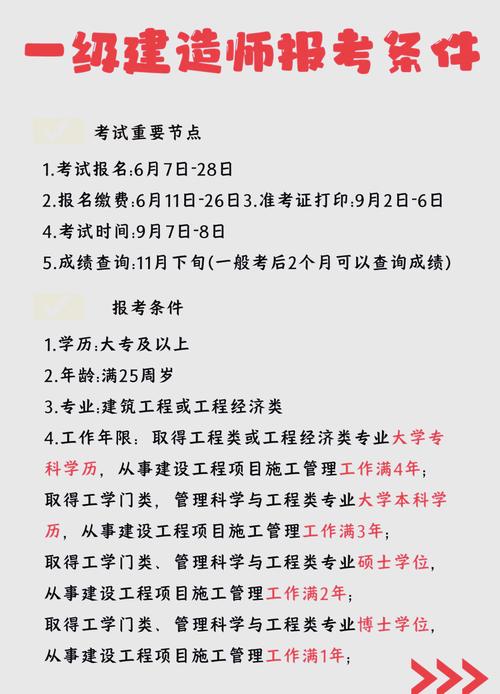 湖北2025一建报名条件有哪些具体要求？-图2