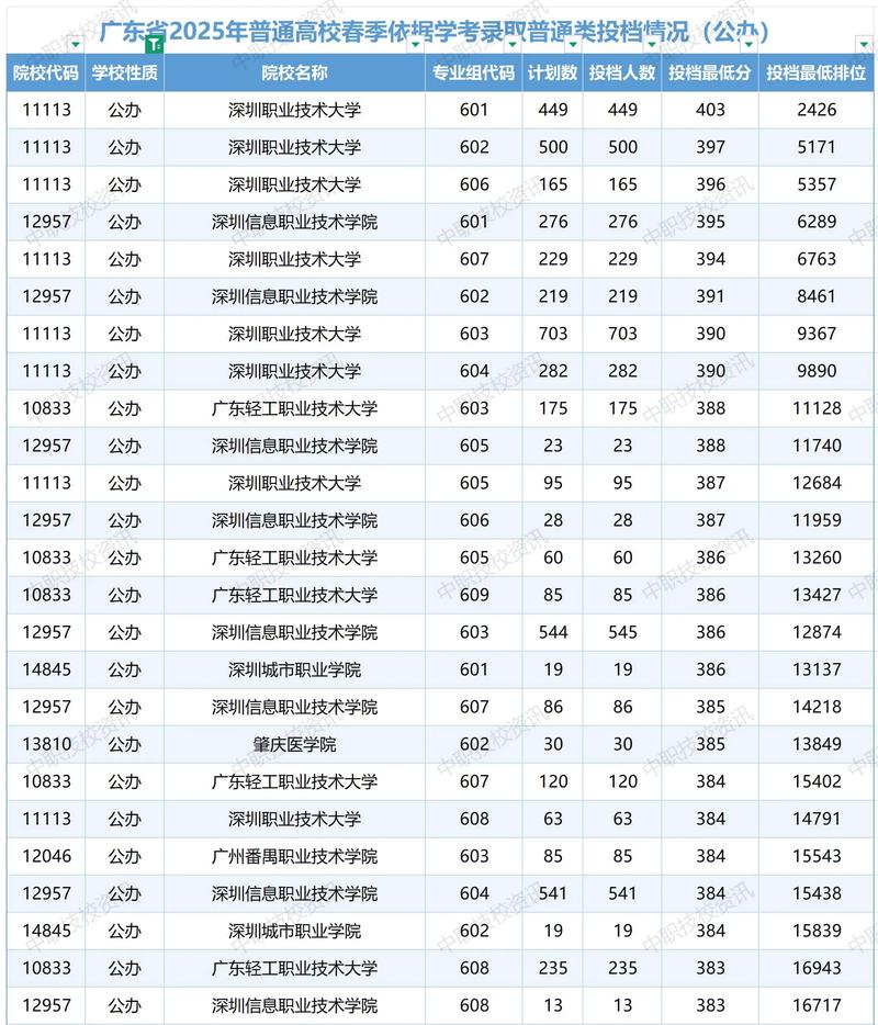 开高今年录取分数线是多少?-图3 开高今年录取分数线是多少?-图3