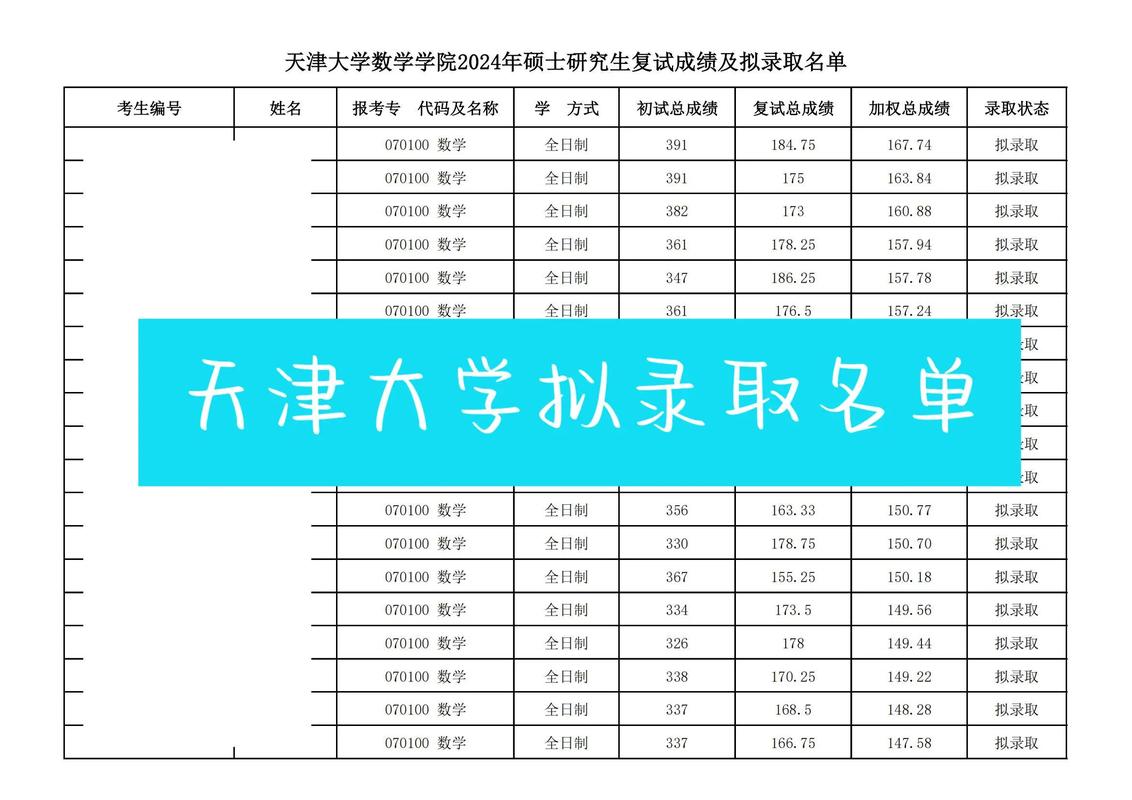 天津考研最容易的大学是哪所？-图3