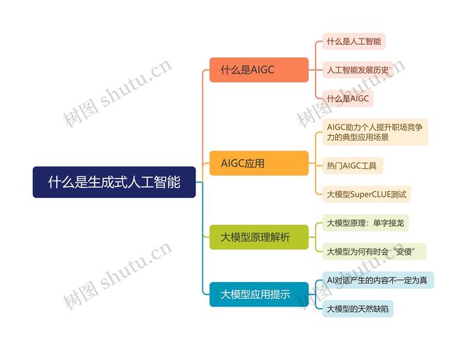 人工智能真的有思维吗？-图3