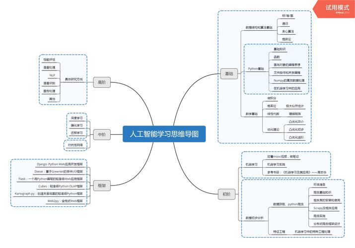 人工智能真的有思维吗？-图2