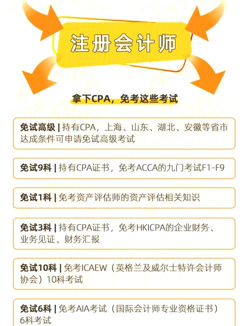 CPA报名条件有哪些具体要求?-图2 CPA报名条件有哪些具体要求?-图2