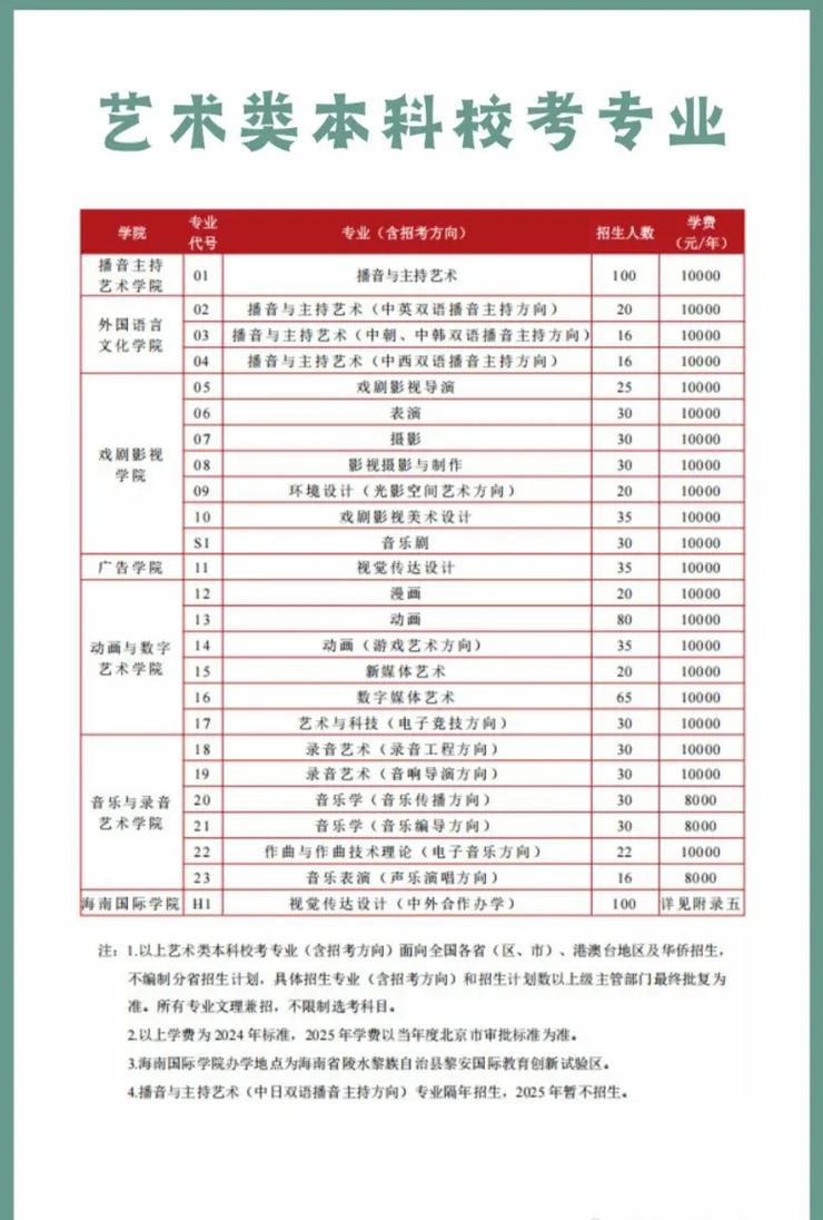 中传戏美录取最低排名是多少？-图1