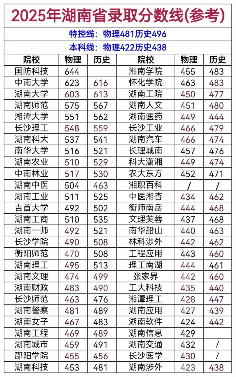 今年高考录取分数线是多少?-图3 今年高考录取分数线是多少?-图3