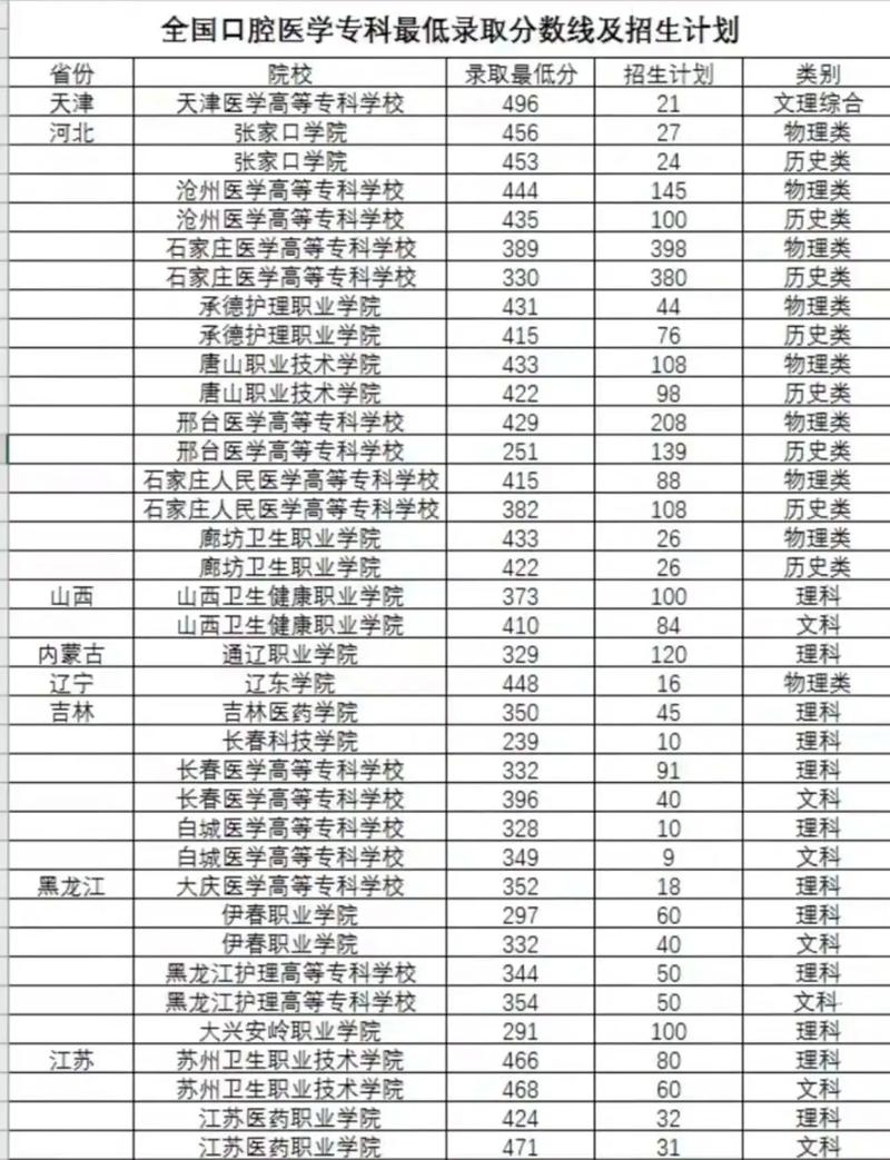 专科录取分数线最低多少?-图1 专科录取分数线最低多少?-图1