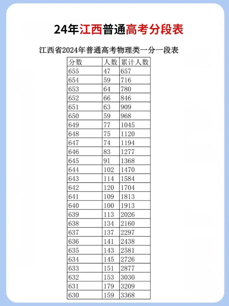 江西省北大录取分数线是多少?-图1 江西省北大录取分数线是多少?-图1