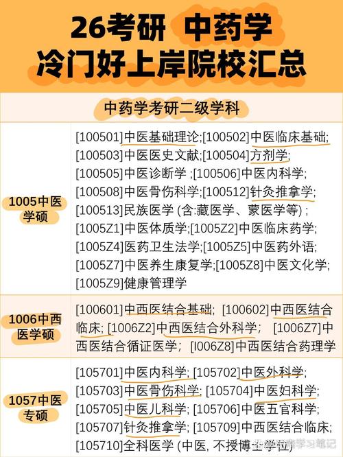 天津针灸考研哪个附院-图3