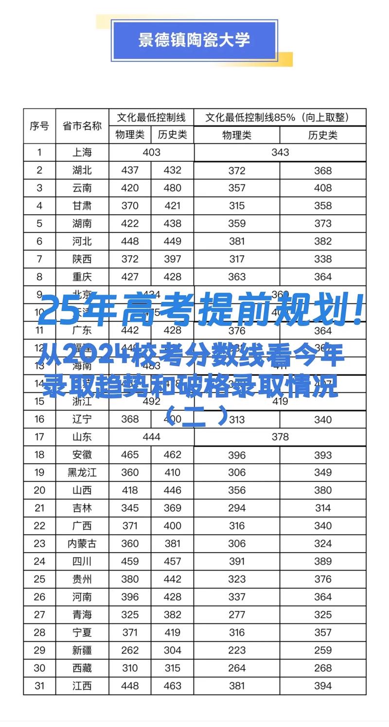 今年的高考生多少分录取-图1