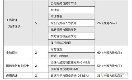 复旦与汇丰，哪个考研难度更高？-图1