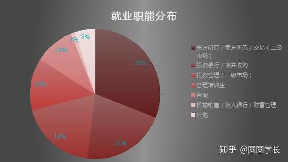 复旦与汇丰，哪个考研难度更高？-图2