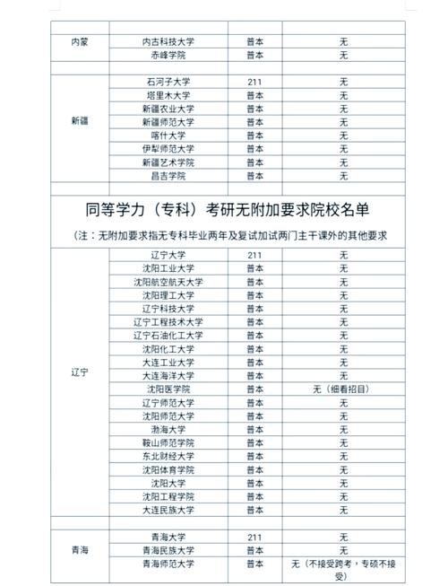 专科考研哪个学校更容易上岸？-图3