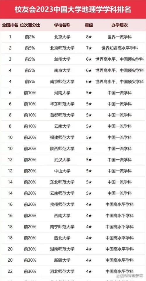 国内哪些大学地理系实力强？-图1