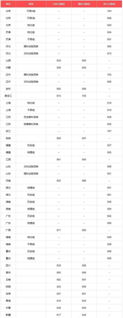 江苏清华北大录取分数线是多少？-图1