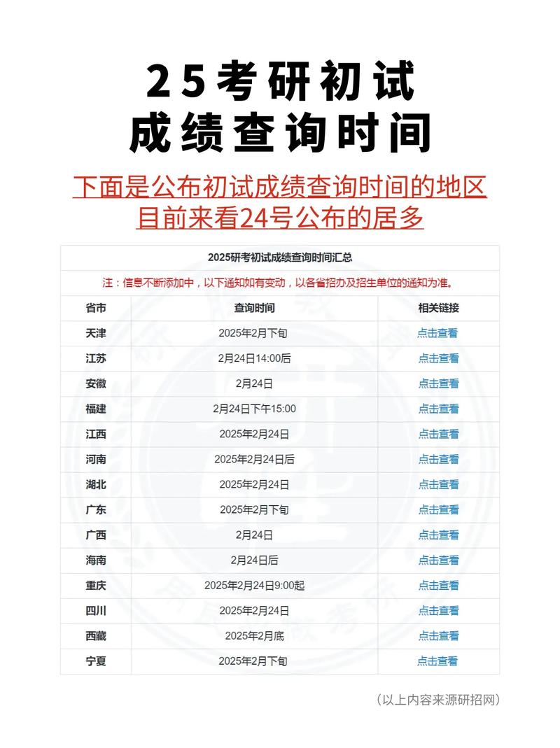 考研查分是查报考地区还是户籍所在地？-图2