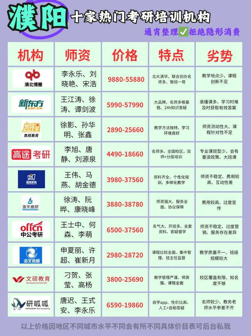 濮阳考研考点都在哪些学校？-图1