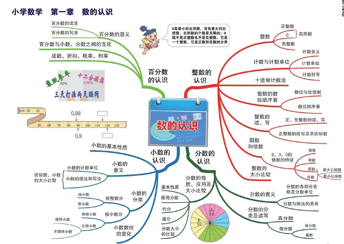 6种思维导图-图3