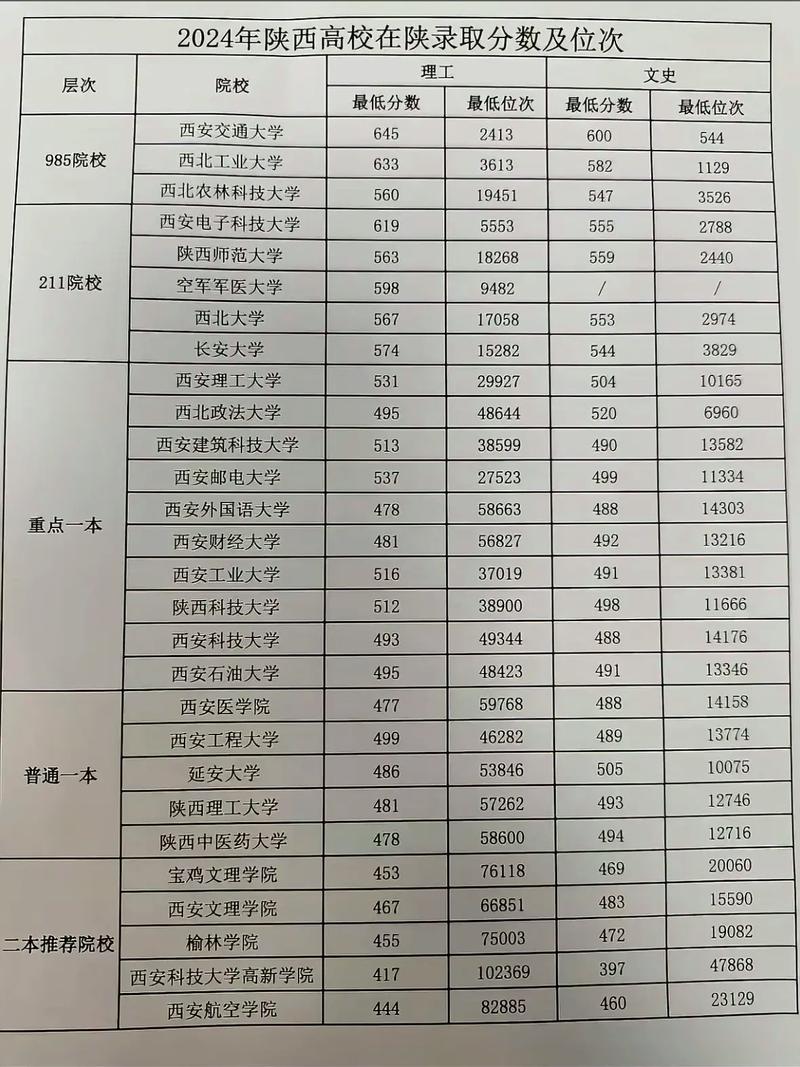今年高考最低录取分数线是多少?-图3 今年高考最低录取分数线是多少?-图3