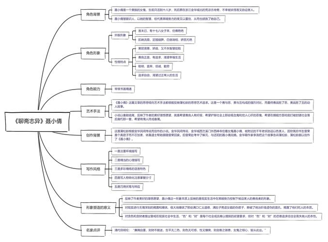 如何培养高中作文的发散思维能力?-图2 如何培养高中作文的发散思维能力?-图2