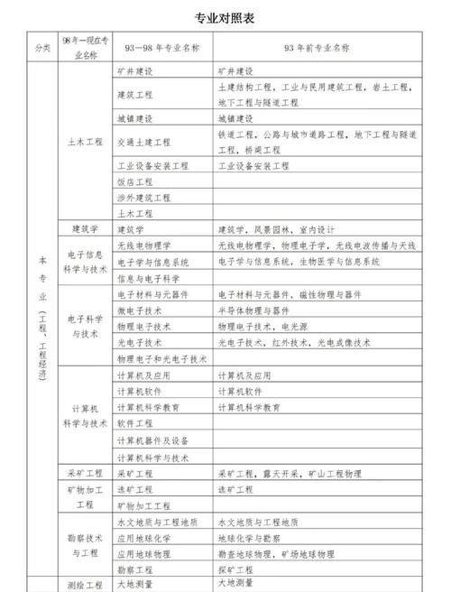 二级结构工程师报名条件有哪些?-图1 二级结构工程师报名条件有哪些?-图1