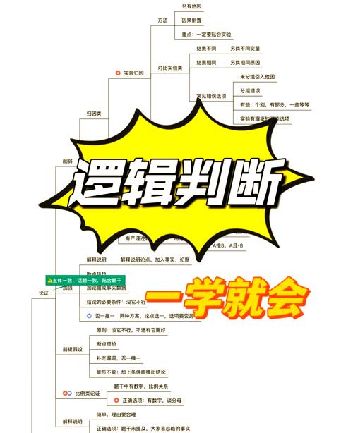 逻辑思维问题，如何破解？-图1