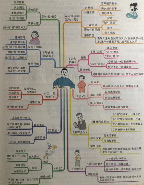思维导读,如何高效构建与运用?-图1 思维导读,如何高效构建与运用?-图1