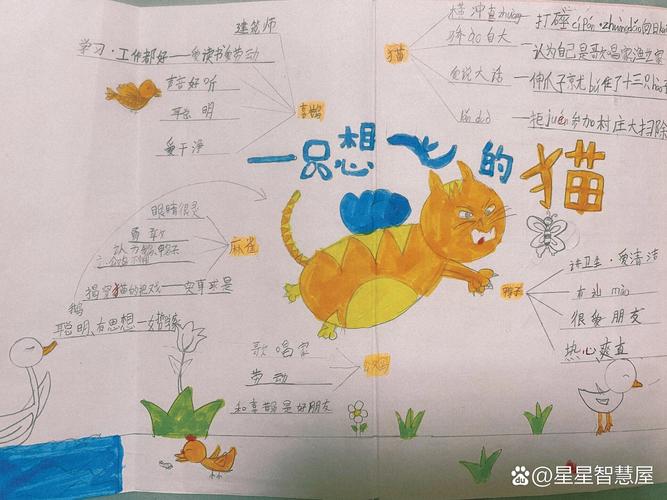 思维导读,如何高效构建与运用?-图2 思维导读,如何高效构建与运用?-图2