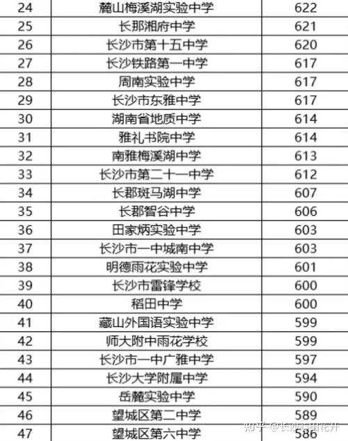 今年高中录取线具体多少分？-图1