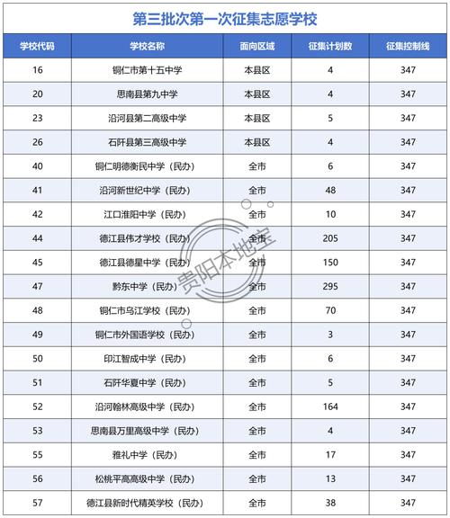 今年高中录取线具体多少分？-图3