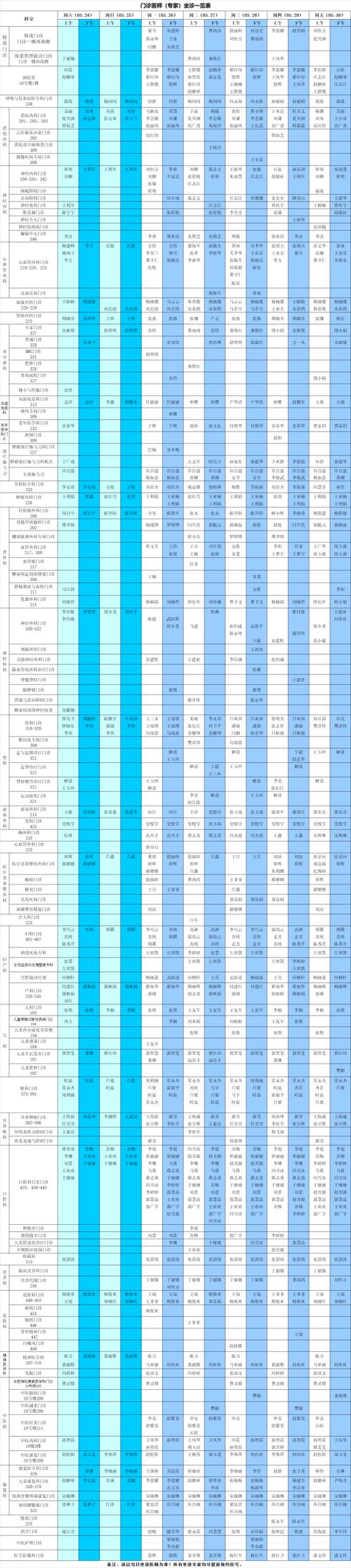 2025年口腔医师证报名条件有哪些？-图3
