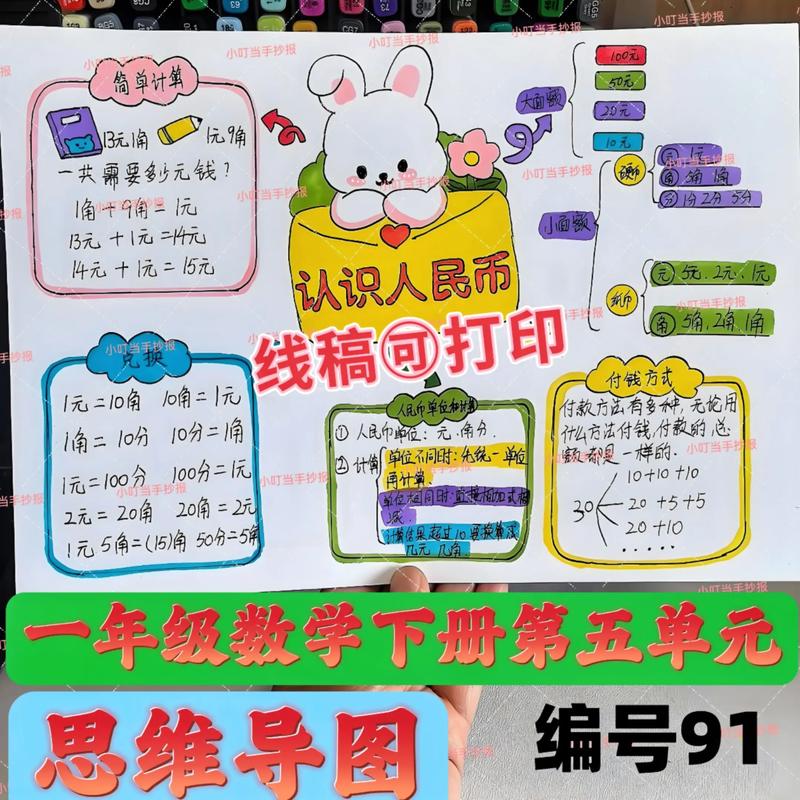 5元钱的故事思维导图藏着什么？-图1