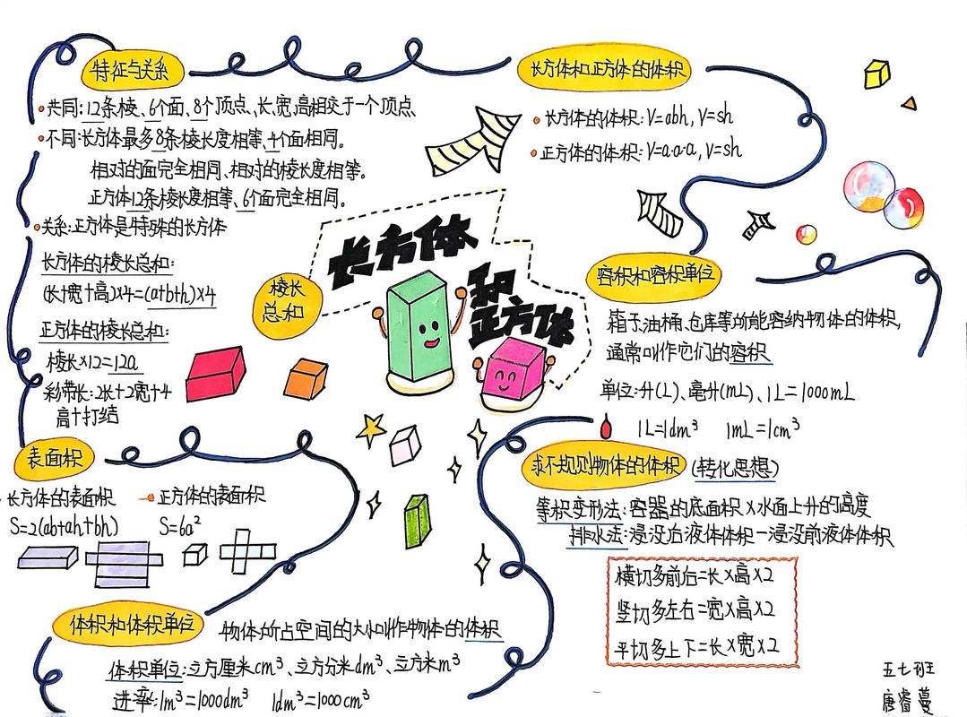 5元钱的故事思维导图藏着什么？-图2