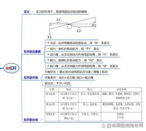 杠杆原理思维导图，如何高效构建与应用？-图2